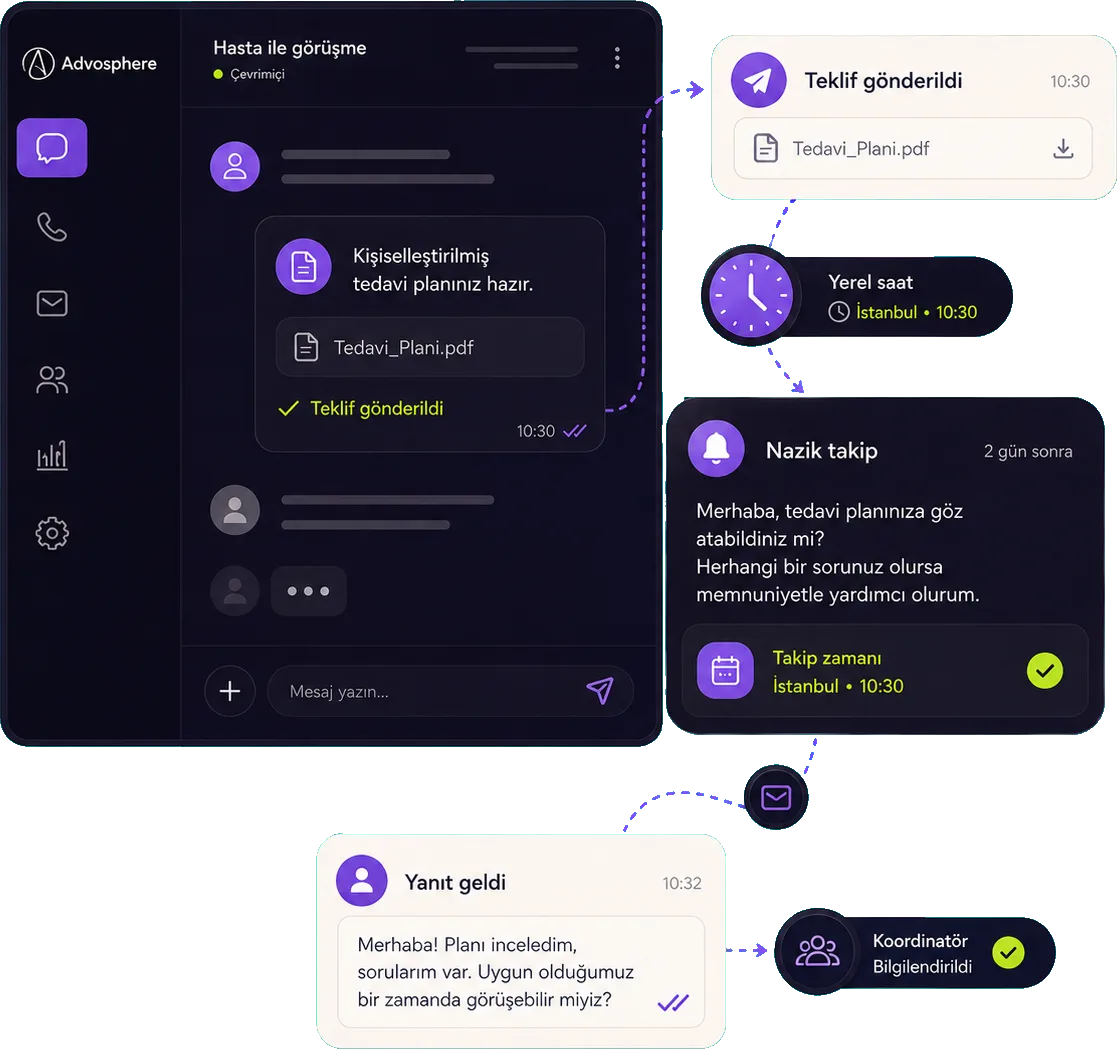 Teklif sonrası sessizlikte nazik takip ve geri dönüş